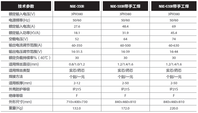 參數(shù)NBC-350R.png